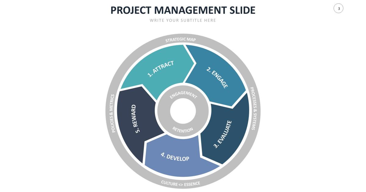 Hướng dẫn cách căn lề và giãn cách dòng trong PowerPoint
